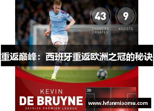 重返巅峰：西班牙重返欧洲之冠的秘诀