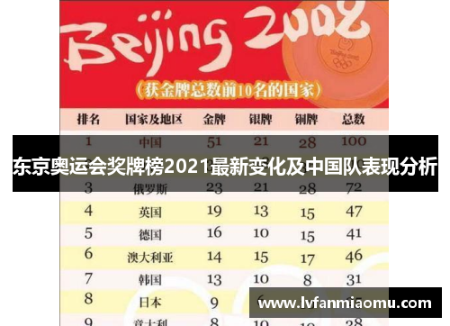东京奥运会奖牌榜2021最新变化及中国队表现分析